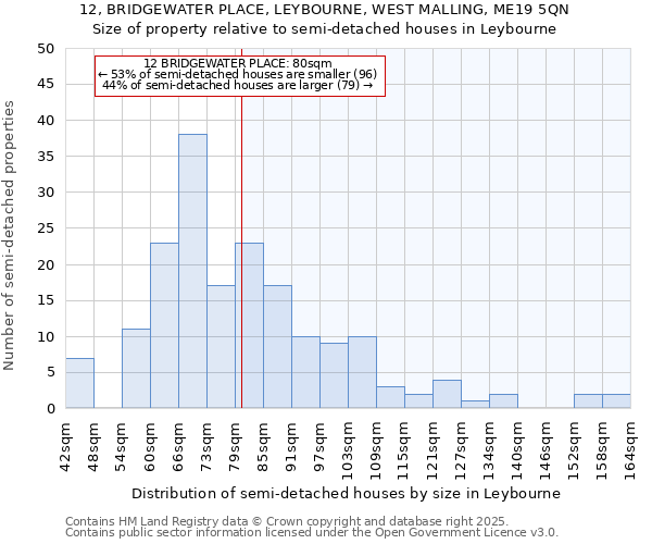 12, BRIDGEWATER PLACE, LEYBOURNE, WEST MALLING, ME19 5QN: Size of property relative to semi-detached houses houses in Leybourne
