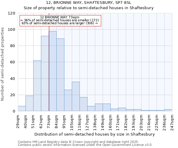 12, BRIONNE WAY, SHAFTESBURY, SP7 8SL: Size of property relative to semi-detached houses houses in Shaftesbury