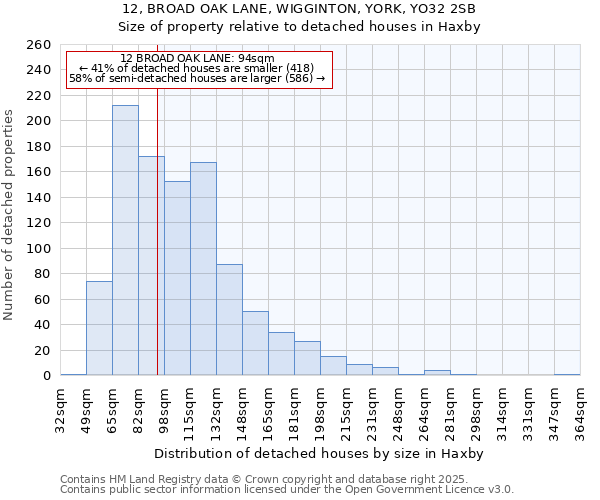 12, BROAD OAK LANE, WIGGINTON, YORK, YO32 2SB: Size of property relative to detached houses houses in Haxby
