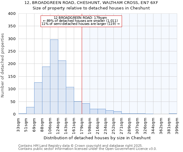 12, BROADGREEN ROAD, CHESHUNT, WALTHAM CROSS, EN7 6XF: Size of property relative to detached houses houses in Cheshunt