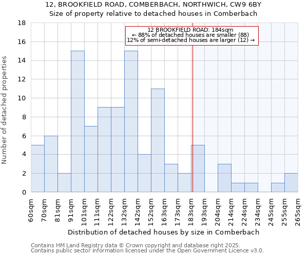 12, BROOKFIELD ROAD, COMBERBACH, NORTHWICH, CW9 6BY: Size of property relative to detached houses houses in Comberbach