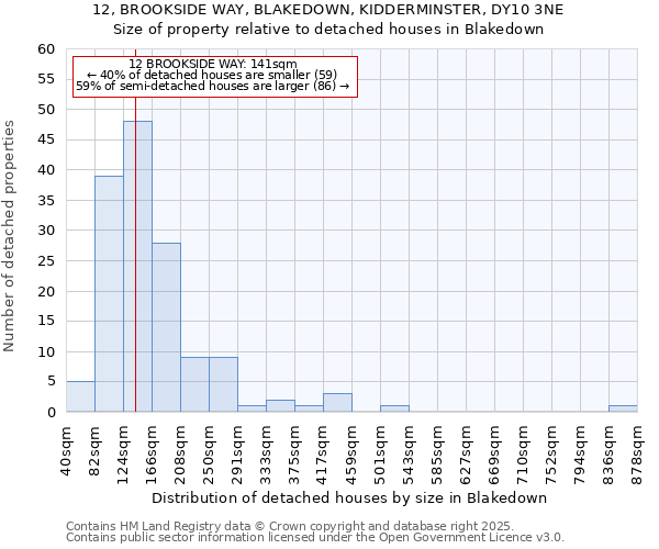 12, BROOKSIDE WAY, BLAKEDOWN, KIDDERMINSTER, DY10 3NE: Size of property relative to detached houses houses in Blakedown