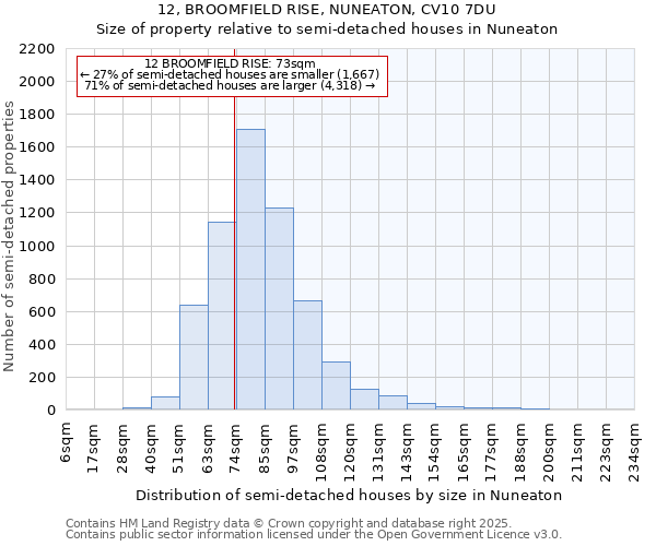 12, BROOMFIELD RISE, NUNEATON, CV10 7DU: Size of property relative to semi-detached houses houses in Nuneaton