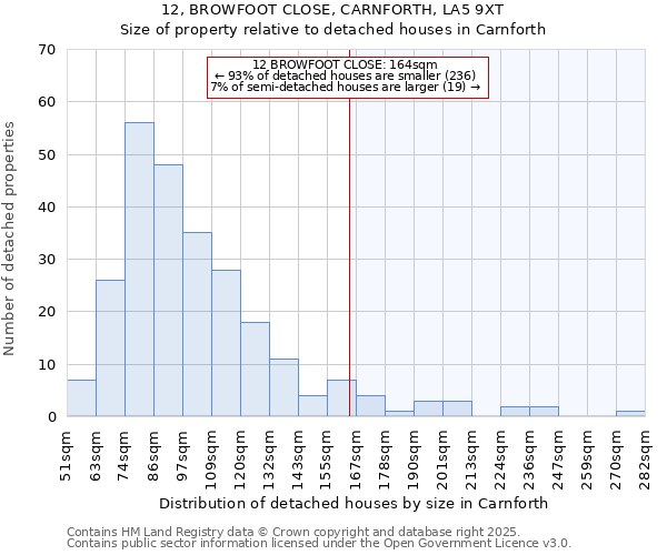 12, BROWFOOT CLOSE, CARNFORTH, LA5 9XT: Size of property relative to detached houses in Carnforth