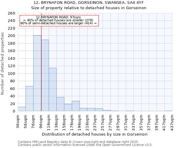 12, BRYNAFON ROAD, GORSEINON, SWANSEA, SA4 4YF: Size of property relative to detached houses in Gorseinon