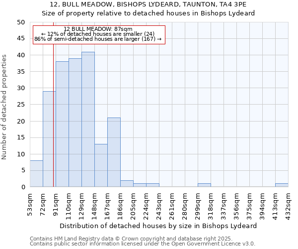 12, BULL MEADOW, BISHOPS LYDEARD, TAUNTON, TA4 3PE: Size of property relative to detached houses houses in Bishops Lydeard