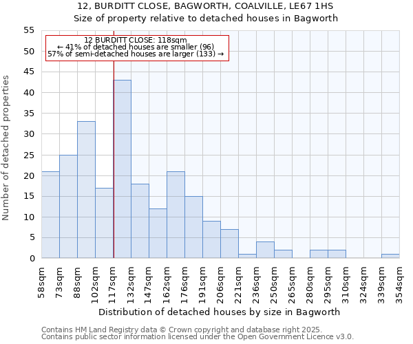12, BURDITT CLOSE, BAGWORTH, COALVILLE, LE67 1HS: Size of property relative to detached houses houses in Bagworth