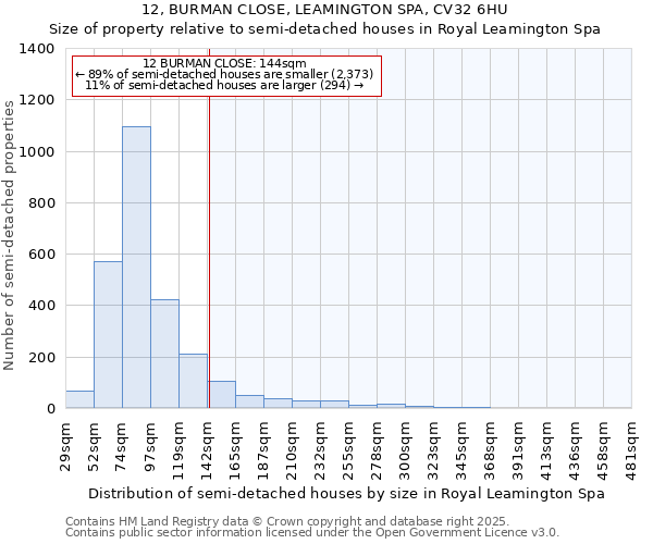 12, BURMAN CLOSE, LEAMINGTON SPA, CV32 6HU: Size of property relative to semi-detached houses houses in Royal Leamington Spa