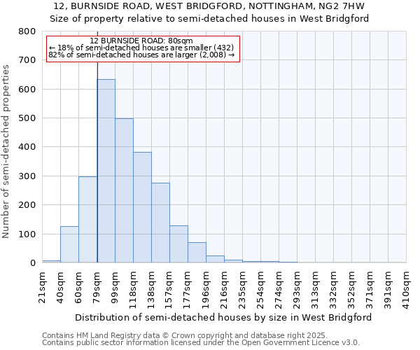 12, BURNSIDE ROAD, WEST BRIDGFORD, NOTTINGHAM, NG2 7HW: Size of property relative to detached houses in West Bridgford