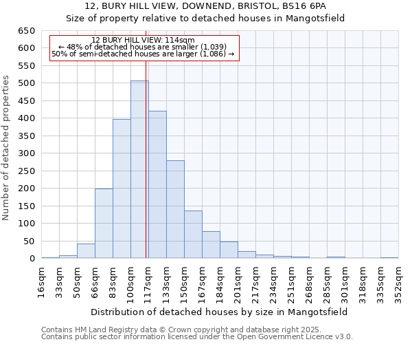 12, BURY HILL VIEW, DOWNEND, BRISTOL, BS16 6PA: Size of property relative to detached houses houses in Mangotsfield