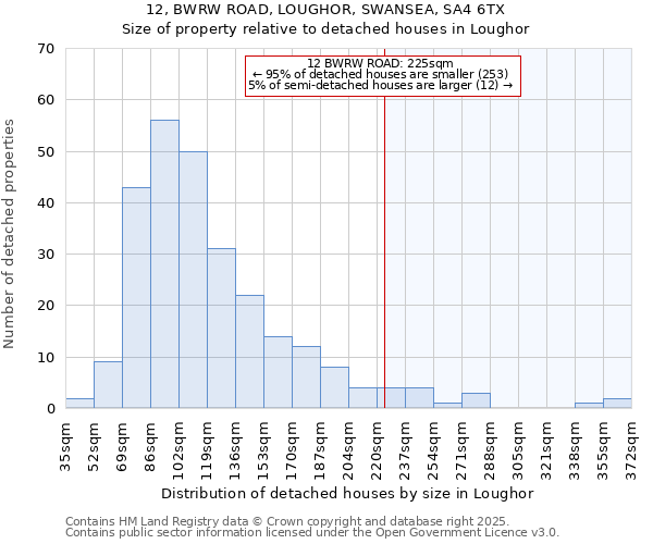 12, BWRW ROAD, LOUGHOR, SWANSEA, SA4 6TX: Size of property relative to detached houses in Loughor