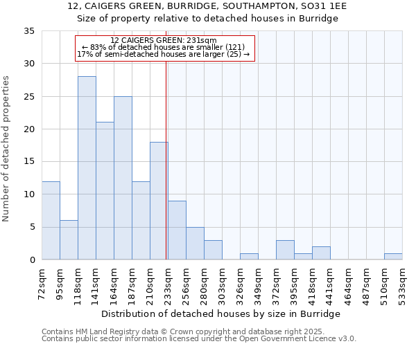 12, CAIGERS GREEN, BURRIDGE, SOUTHAMPTON, SO31 1EE: Size of property relative to detached houses houses in Burridge
