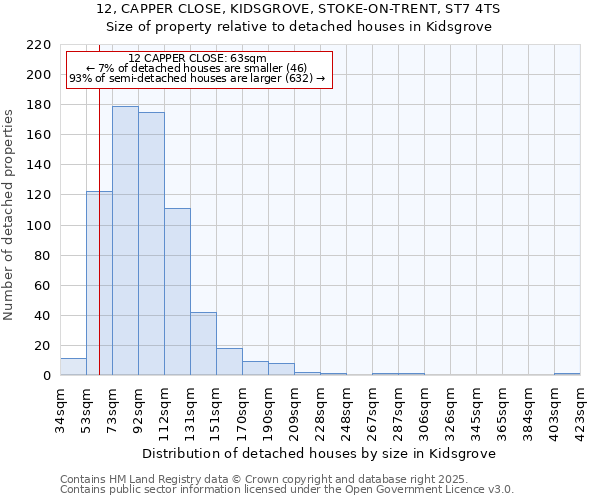 12, CAPPER CLOSE, KIDSGROVE, STOKE-ON-TRENT, ST7 4TS: Size of property relative to detached houses houses in Kidsgrove