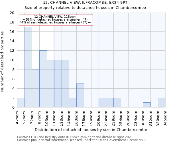 12, CHANNEL VIEW, ILFRACOMBE, EX34 9PT: Size of property relative to detached houses houses in Chambercombe