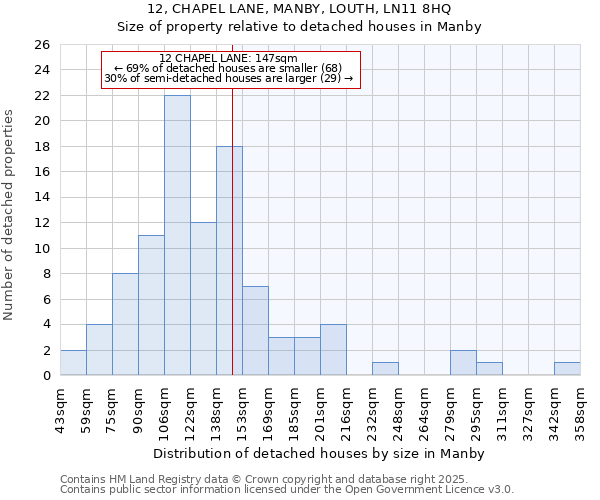 12, CHAPEL LANE, MANBY, LOUTH, LN11 8HQ: Size of property relative to detached houses houses in Manby