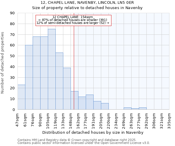 12, CHAPEL LANE, NAVENBY, LINCOLN, LN5 0ER: Size of property relative to detached houses in Navenby