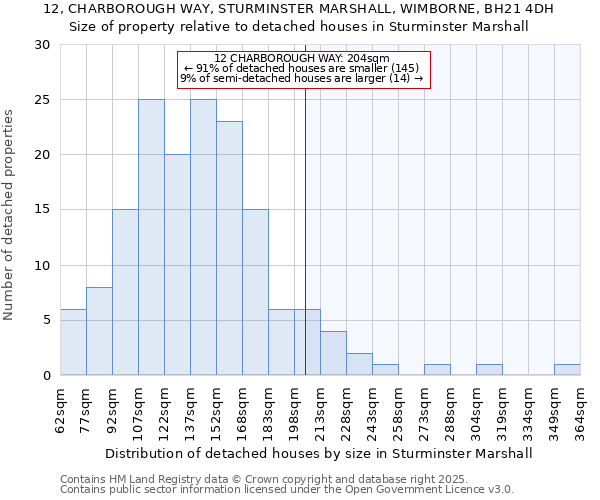12, CHARBOROUGH WAY, STURMINSTER MARSHALL, WIMBORNE, BH21 4DH: Size of property relative to detached houses houses in Sturminster Marshall