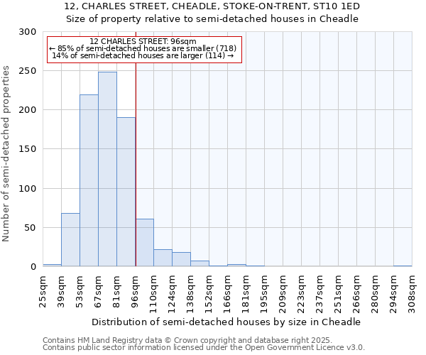 12, CHARLES STREET, CHEADLE, STOKE-ON-TRENT, ST10 1ED: Size of property relative to semi-detached houses houses in Cheadle