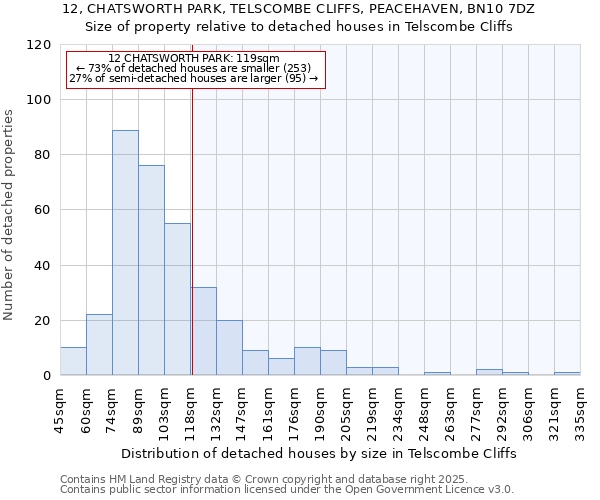 12, CHATSWORTH PARK, TELSCOMBE CLIFFS, PEACEHAVEN, BN10 7DZ: Size of property relative to detached houses in Telscombe Cliffs