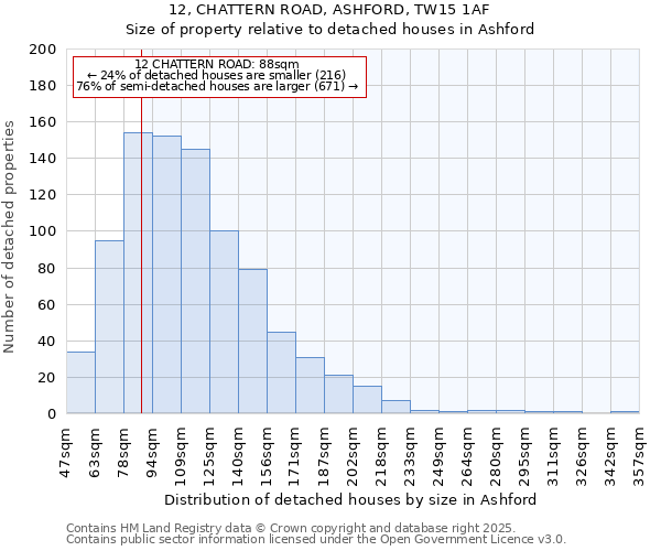 12, CHATTERN ROAD, ASHFORD, TW15 1AF: Size of property relative to detached houses houses in Ashford