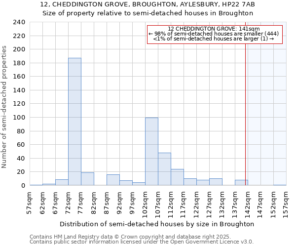 12, CHEDDINGTON GROVE, BROUGHTON, AYLESBURY, HP22 7AB: Size of property relative to detached houses in Broughton