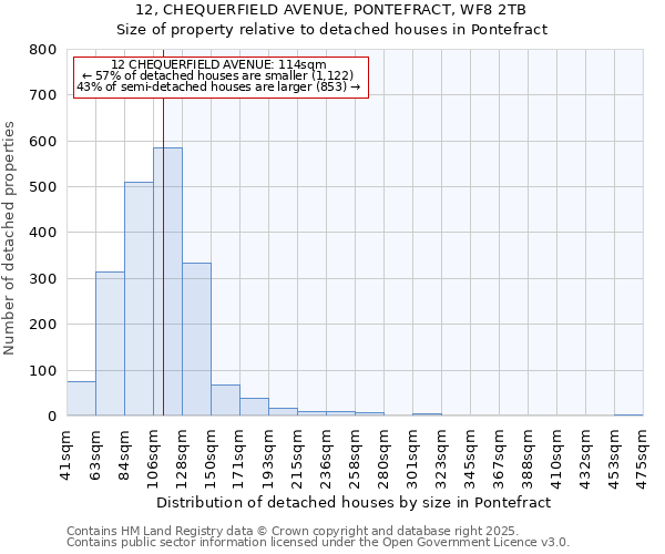 12, CHEQUERFIELD AVENUE, PONTEFRACT, WF8 2TB: Size of property relative to detached houses houses in Pontefract