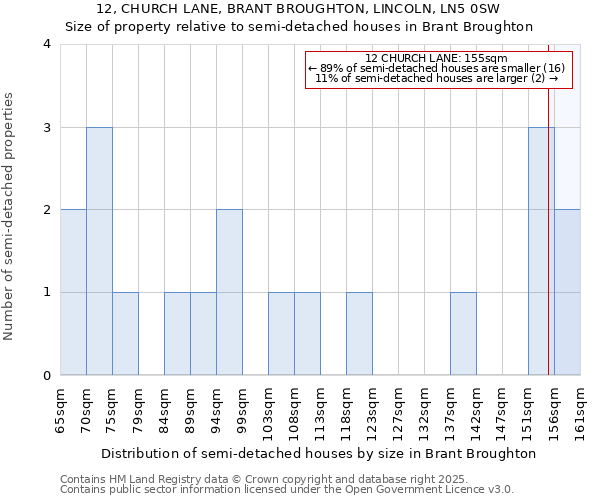 12, CHURCH LANE, BRANT BROUGHTON, LINCOLN, LN5 0SW: Size of property relative to detached houses in Brant Broughton