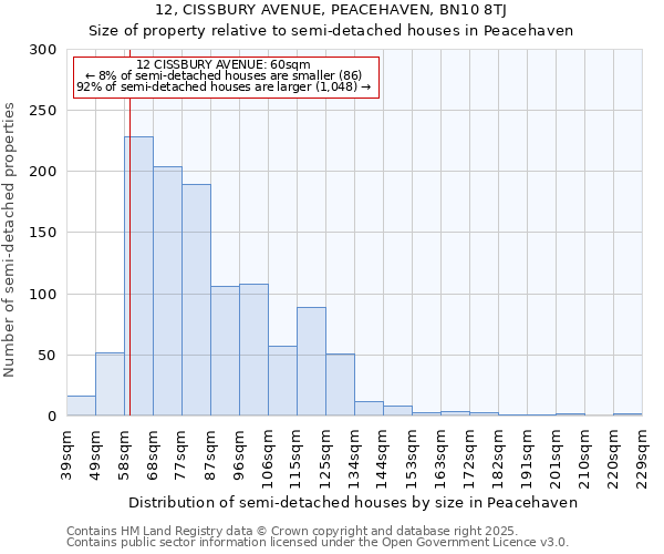 12, CISSBURY AVENUE, PEACEHAVEN, BN10 8TJ: Size of property relative to detached houses in Peacehaven