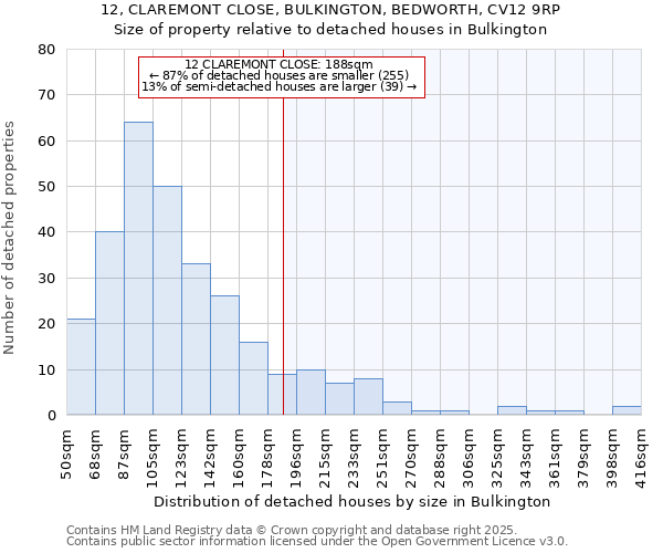 12, CLAREMONT CLOSE, BULKINGTON, BEDWORTH, CV12 9RP: Size of property relative to detached houses houses in Bulkington