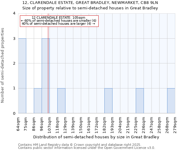 12, CLARENDALE ESTATE, GREAT BRADLEY, NEWMARKET, CB8 9LN: Size of property relative to detached houses in Great Bradley