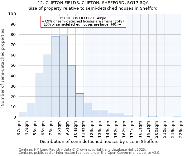 12, CLIFTON FIELDS, CLIFTON, SHEFFORD, SG17 5QA: Size of property relative to semi-detached houses houses in Shefford