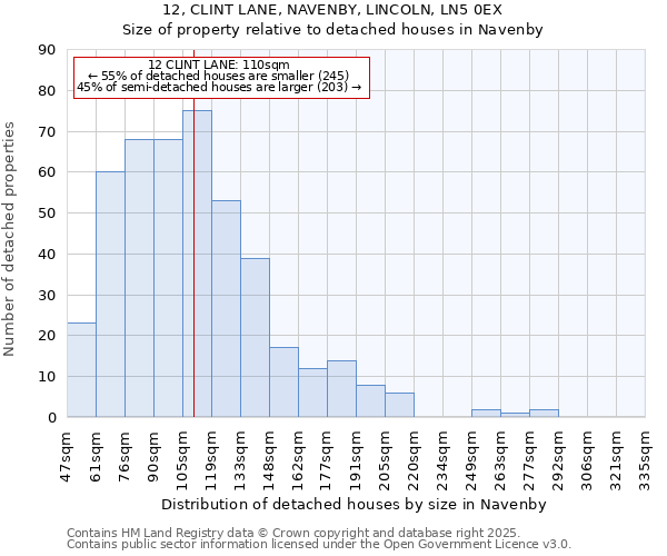 12, CLINT LANE, NAVENBY, LINCOLN, LN5 0EX: Size of property relative to detached houses in Navenby