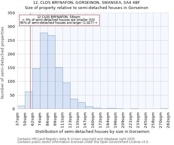 12, CLOS BRYNAFON, GORSEINON, SWANSEA, SA4 4BF: Size of property relative to detached houses in Gorseinon