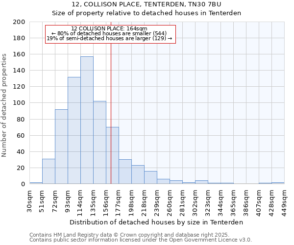 12, COLLISON PLACE, TENTERDEN, TN30 7BU: Size of property relative to detached houses houses in Tenterden