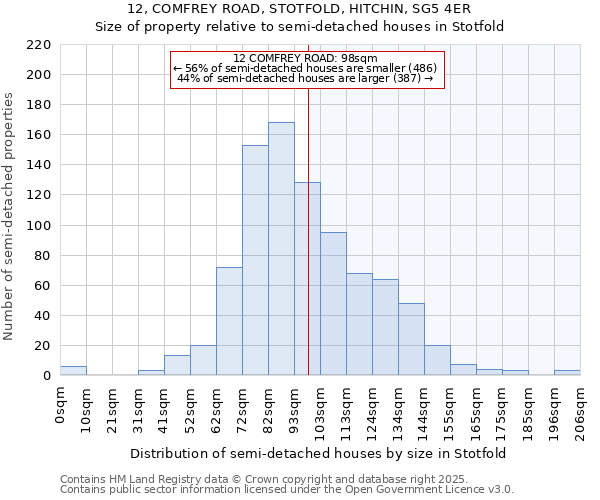 12, COMFREY ROAD, STOTFOLD, HITCHIN, SG5 4ER: Size of property relative to detached houses in Stotfold