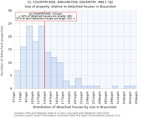 12, COUNTRYSIDE, BRAUNSTON, DAVENTRY, NN11 7JU: Size of property relative to detached houses in Braunston