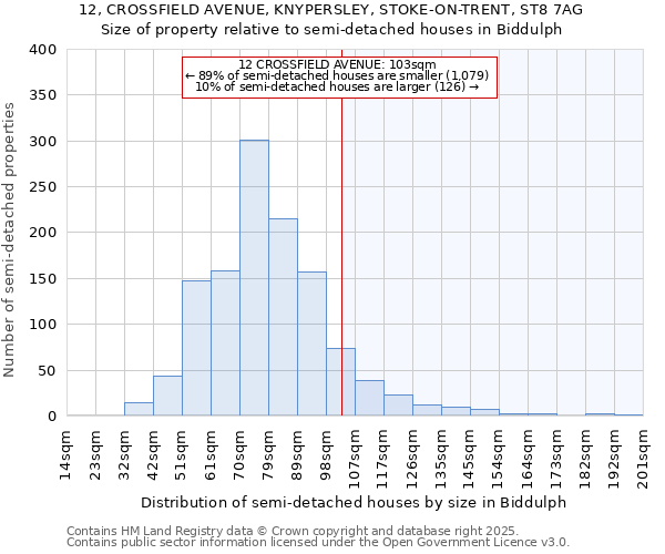 12, CROSSFIELD AVENUE, KNYPERSLEY, STOKE-ON-TRENT, ST8 7AG: Size of property relative to detached houses in Biddulph