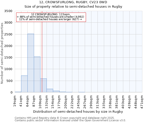 12, CROWSFURLONG, RUGBY, CV23 0WD: Size of property relative to semi-detached houses houses in Rugby