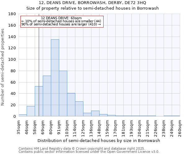 12, DEANS DRIVE, BORROWASH, DERBY, DE72 3HQ: Size of property relative to semi-detached houses houses in Borrowash