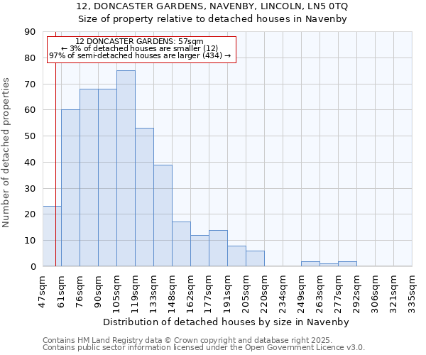 12, DONCASTER GARDENS, NAVENBY, LINCOLN, LN5 0TQ: Size of property relative to detached houses in Navenby