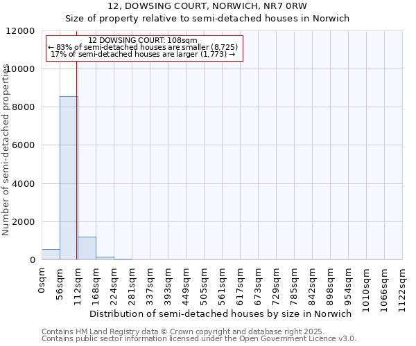12, DOWSING COURT, NORWICH, NR7 0RW: Size of property relative to semi-detached houses houses in Norwich