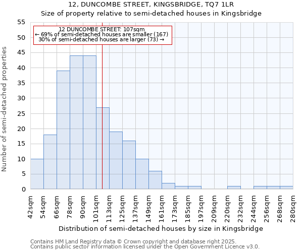 12, DUNCOMBE STREET, KINGSBRIDGE, TQ7 1LR: Size of property relative to semi-detached houses houses in Kingsbridge