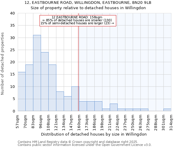 12, EASTBOURNE ROAD, WILLINGDON, EASTBOURNE, BN20 9LB: Size of property relative to detached houses houses in Willingdon