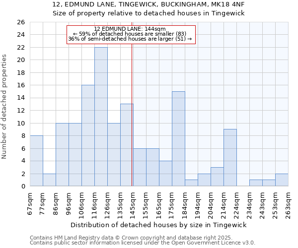 12, EDMUND LANE, TINGEWICK, BUCKINGHAM, MK18 4NF: Size of property relative to detached houses houses in Tingewick