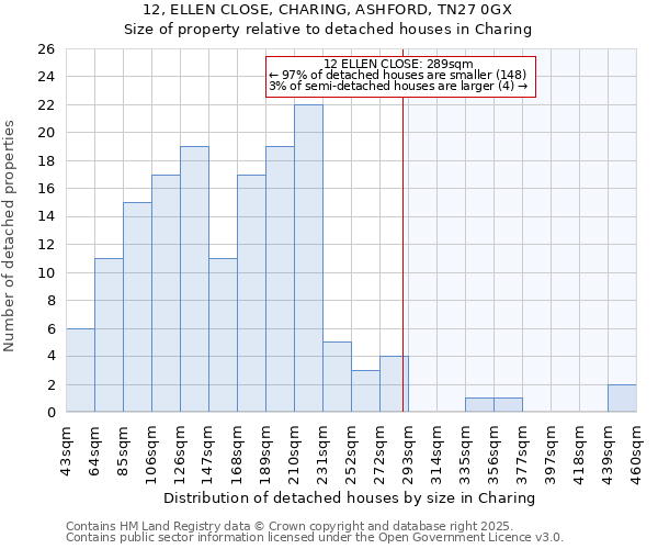 12, ELLEN CLOSE, CHARING, ASHFORD, TN27 0GX: Size of property relative to detached houses houses in Charing