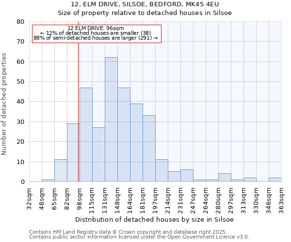12, ELM DRIVE, SILSOE, BEDFORD, MK45 4EU: Size of property relative to detached houses houses in Silsoe