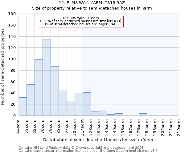 12, ELMS WAY, YARM, TS15 9AZ: Size of property relative to semi-detached houses houses in Yarm