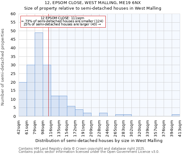 12, EPSOM CLOSE, WEST MALLING, ME19 6NX: Size of property relative to semi-detached houses houses in West Malling