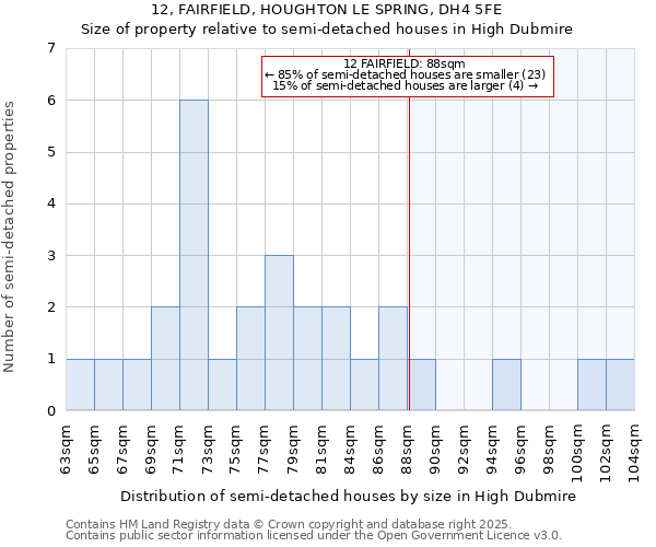 12, FAIRFIELD, HOUGHTON LE SPRING, DH4 5FE: Size of property relative to semi-detached houses houses in High Dubmire