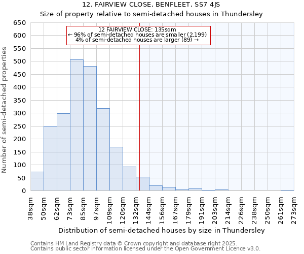 12, FAIRVIEW CLOSE, BENFLEET, SS7 4JS: Size of property relative to semi-detached houses houses in Thundersley